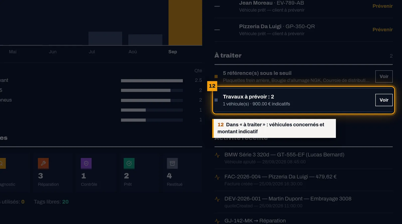 Relancez depuis le tableau de bord : capture de l'écran MekaDesk